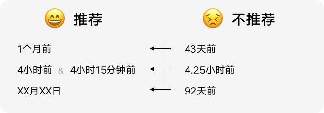 如何設(shè)計(jì)「時(shí)間顯示」更專業(yè)？